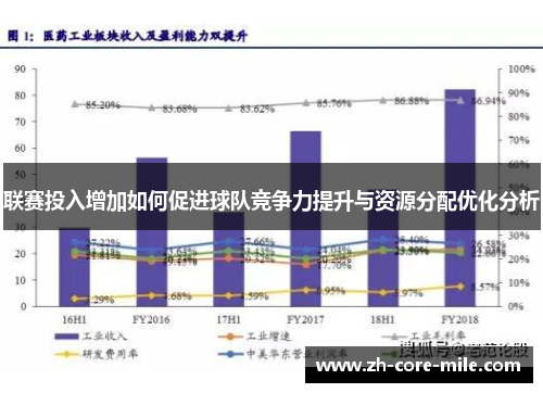 联赛投入增加如何促进球队竞争力提升与资源分配优化分析