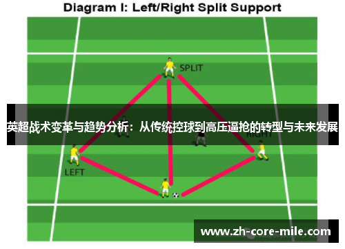 英超战术变革与趋势分析：从传统控球到高压逼抢的转型与未来发展