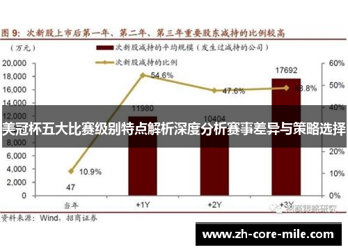 美冠杯五大比赛级别特点解析深度分析赛事差异与策略选择