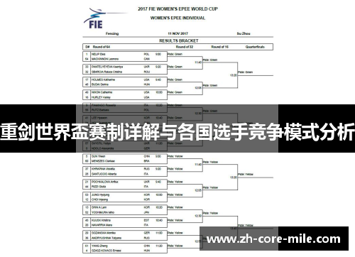 重剑世界盃赛制详解与各国选手竞争模式分析