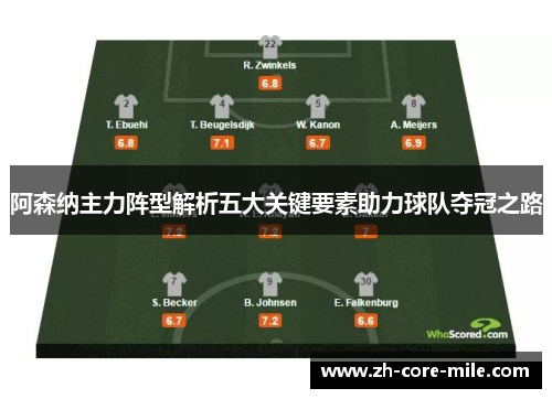 阿森纳主力阵型解析五大关键要素助力球队夺冠之路