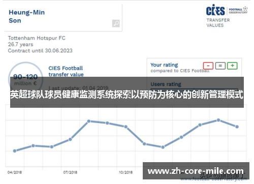 英超球队球员健康监测系统探索以预防为核心的创新管理模式