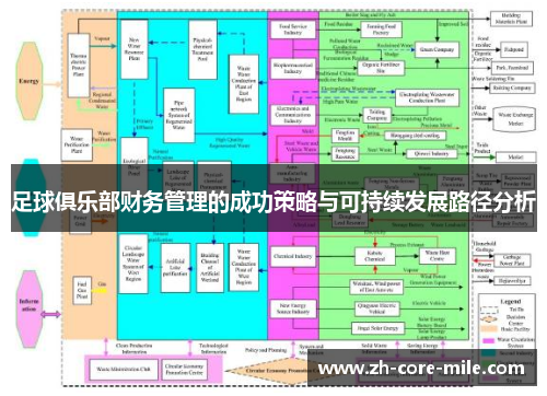 足球俱乐部财务管理的成功策略与可持续发展路径分析