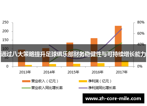 通过八大策略提升足球俱乐部财务稳健性与可持续增长能力