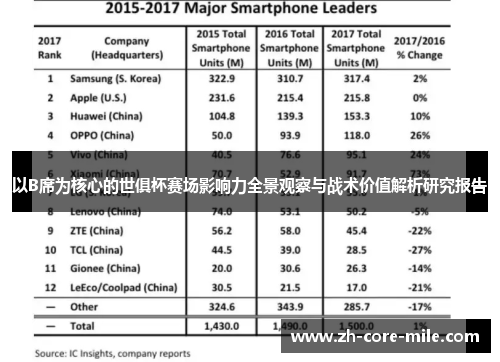 以B席为核心的世俱杯赛场影响力全景观察与战术价值解析研究报告