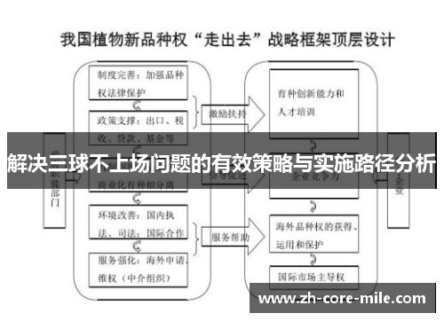 解决三球不上场问题的有效策略与实施路径分析