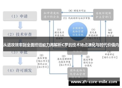 从进攻效率到全面终结能力再解析C罗的技术特点演化与时代价值内