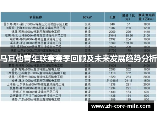 马耳他青年联赛赛季回顾及未来发展趋势分析